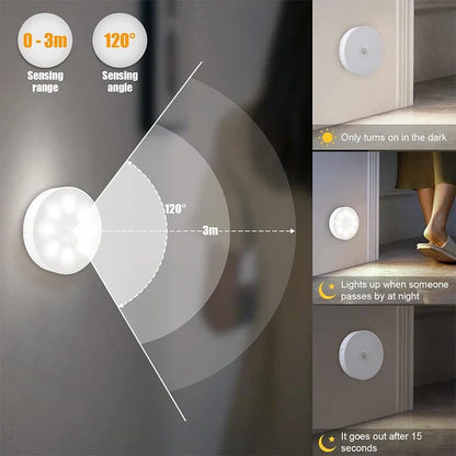 Motion Sensor LED Night Light – Rechargeable & Wireless